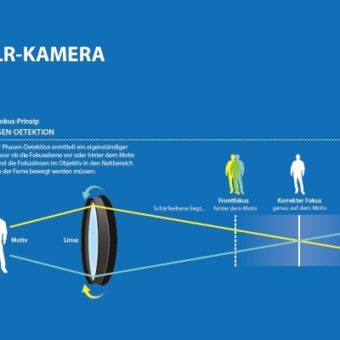 Illustration zum Phasen-Autofokus