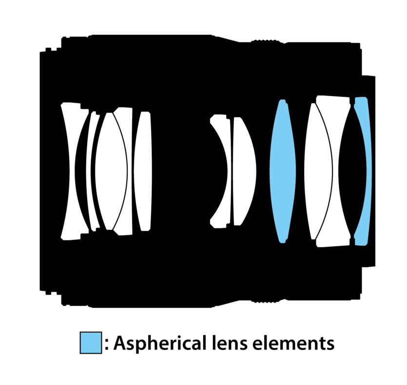Zum optischen Aufbau des Nikkor Z 1,4/35 mm gehören zwei asphärische Linsen zur Korrektur von Abbildungsfehlern.