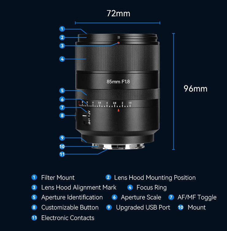 Der mechanische Aufbau des 7artisans AF 1,8/85 mm.