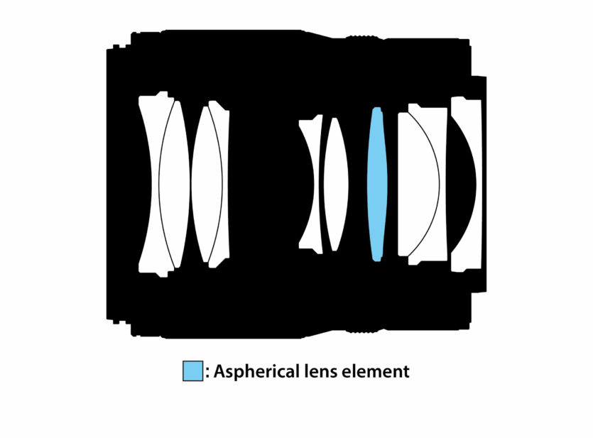 Beim optischen Aufbau des Nikkor Z 1,4/50 mm kommt ein asphärisches Element zum Einsatz